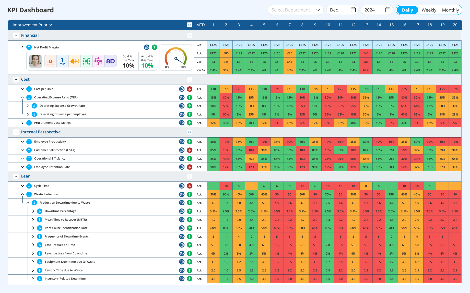 Unlock your service excellence with Data Point