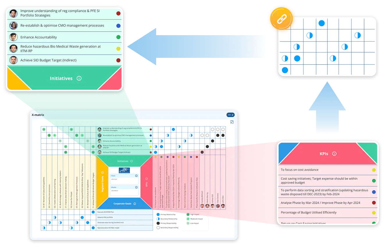 Strategy mapping    