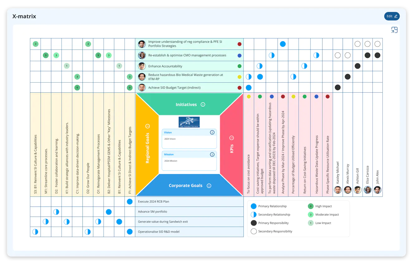 Start your Strategic Planning journey with Data Point 