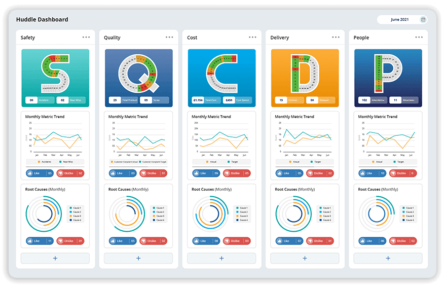 What is a virtual huddle board