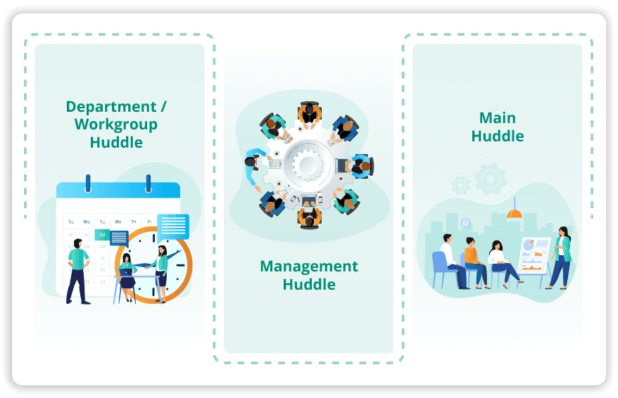 What levels of an Organisation should Huddle?