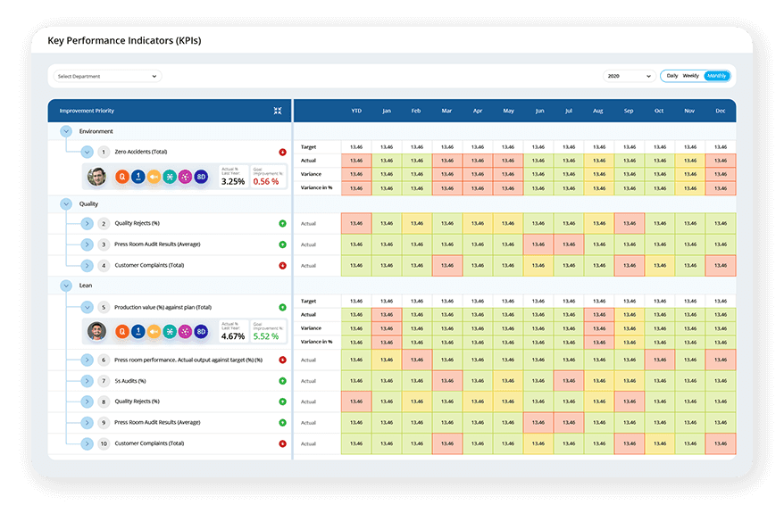 What are Manufacturing KPIs
