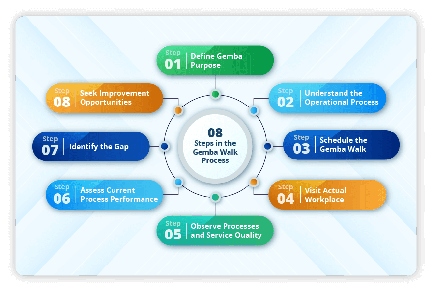 How to do a Gemba Walk