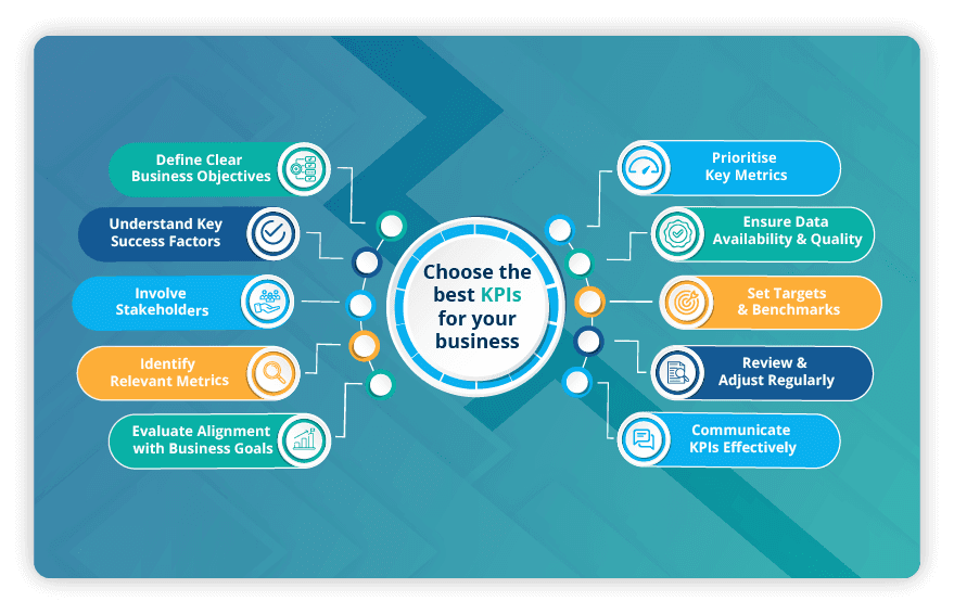 best KPIs for your business
