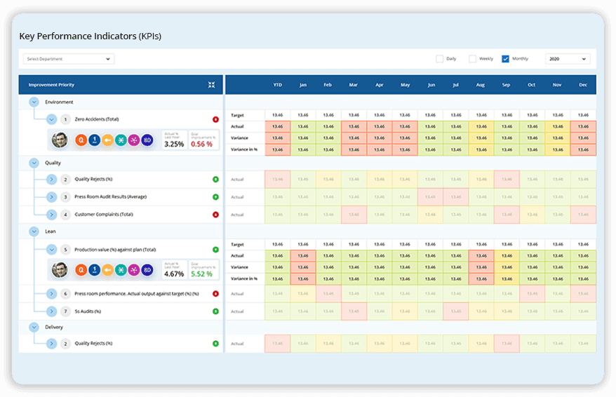 kpis for manufacturing industry