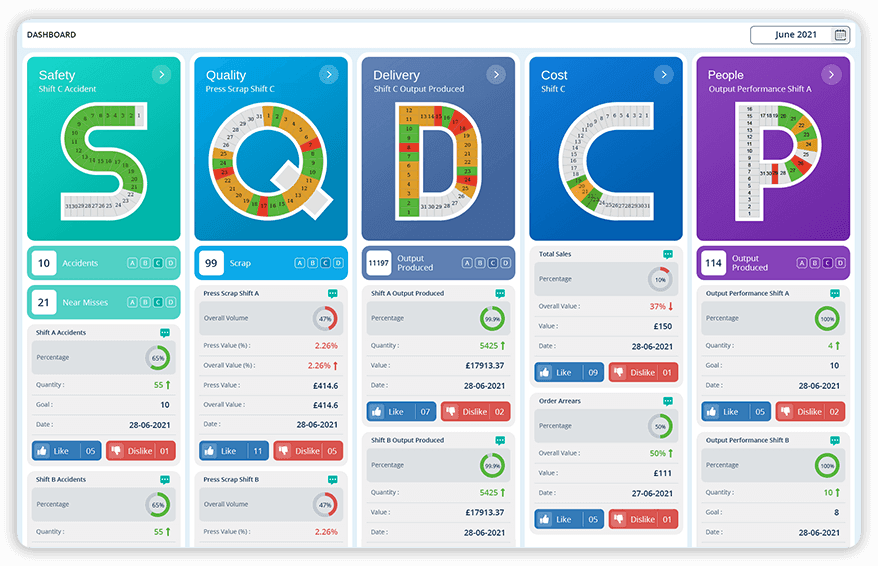 SQCDP
