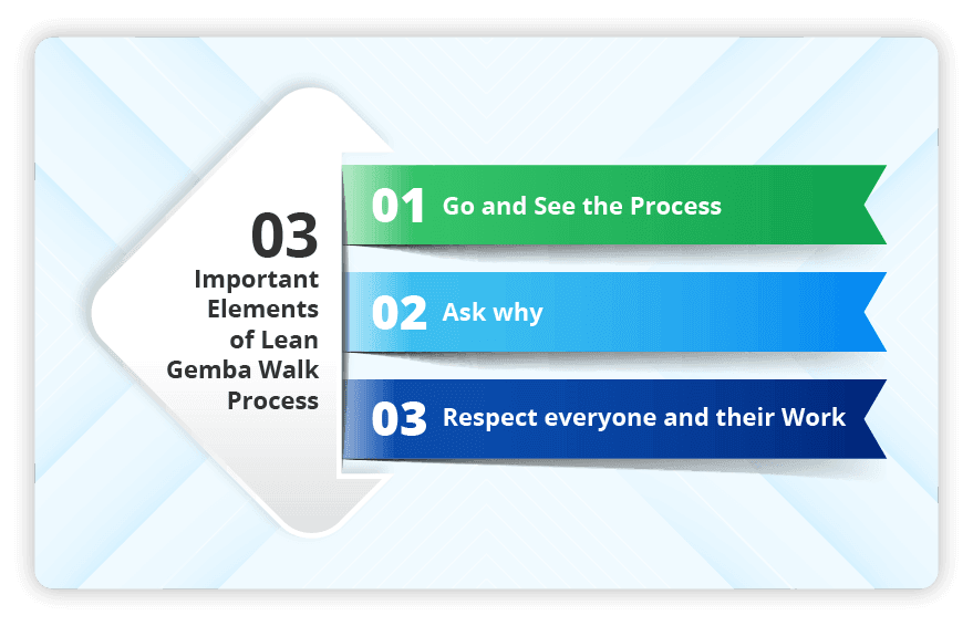 What are Gemba Walks